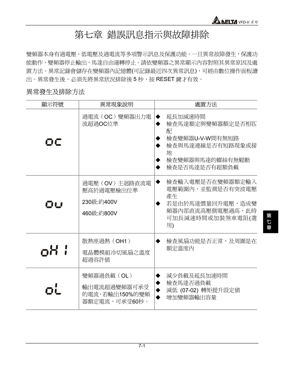 台达变频器VFD-V用户使用手册CH07_第1页