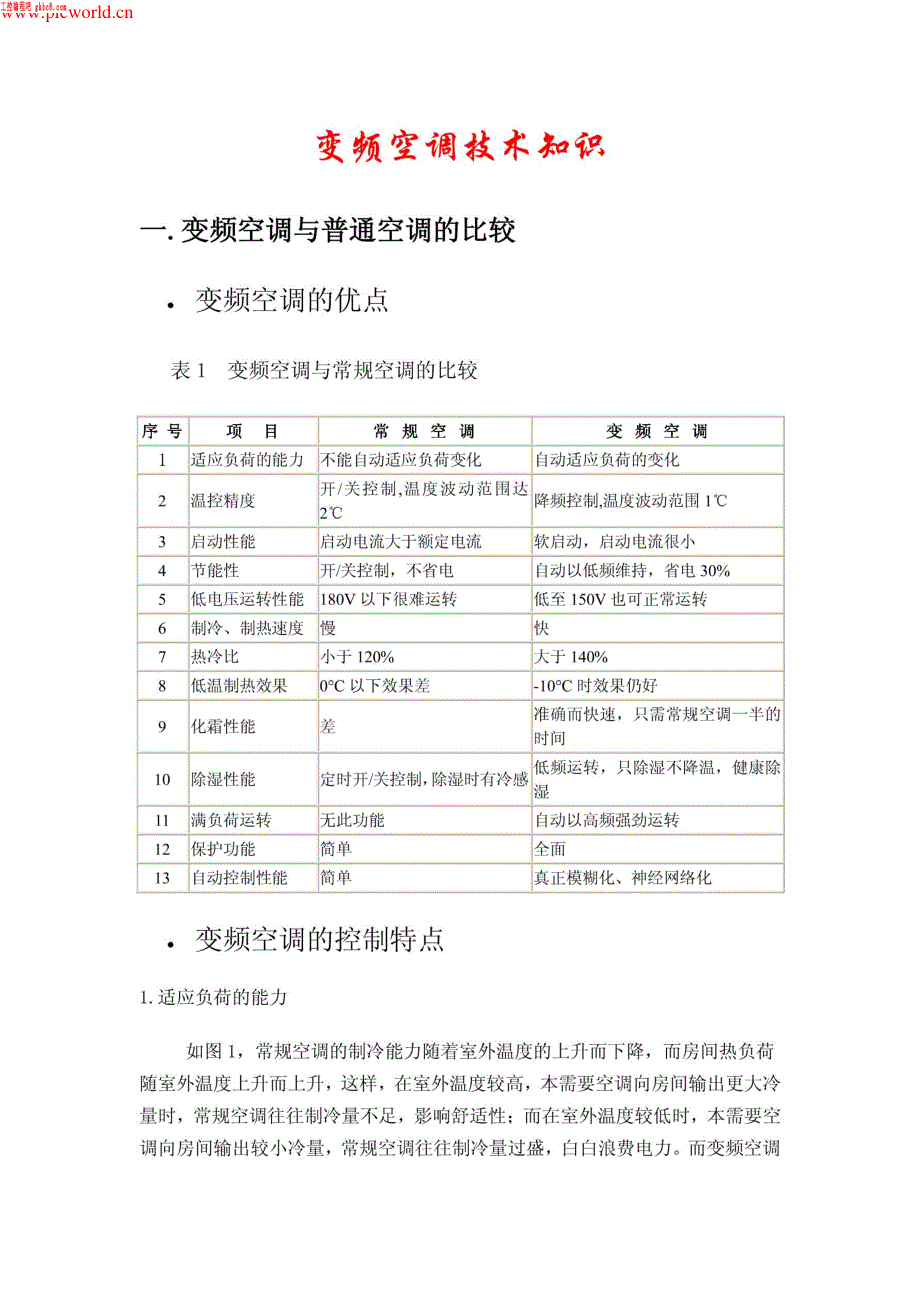 变频空调各部分电路技术知识_第1页