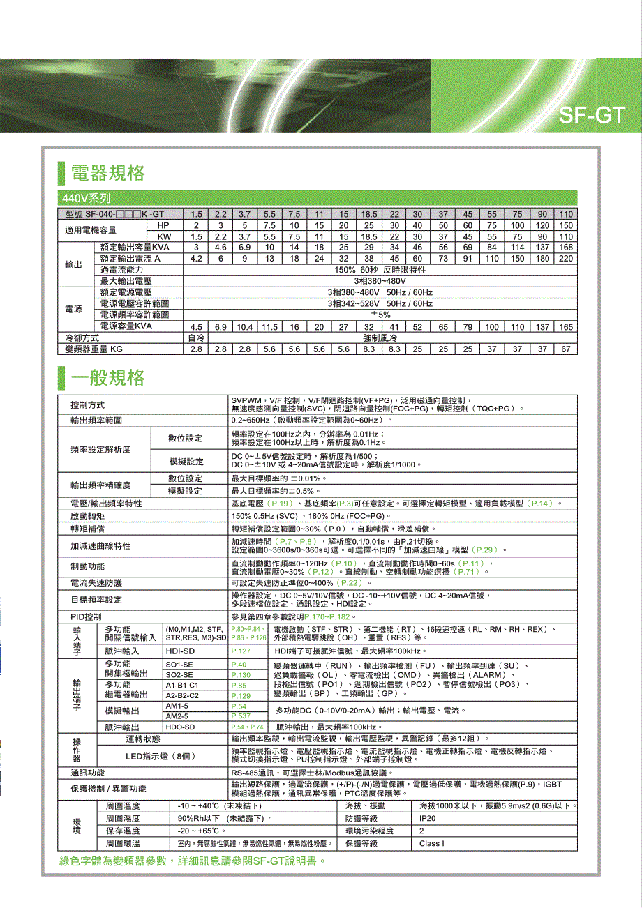 士林机电 SF-GT 系列變頻器用户手册file 837 2661_第4页