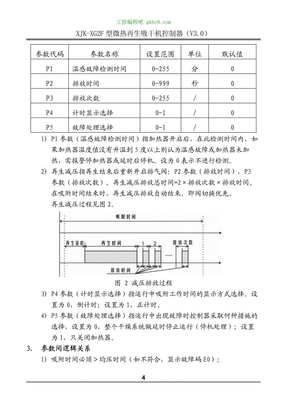 杭州新箭XJK-XG2F3型微热再生吸附式干燥机控制柜（用户手册）_第5页