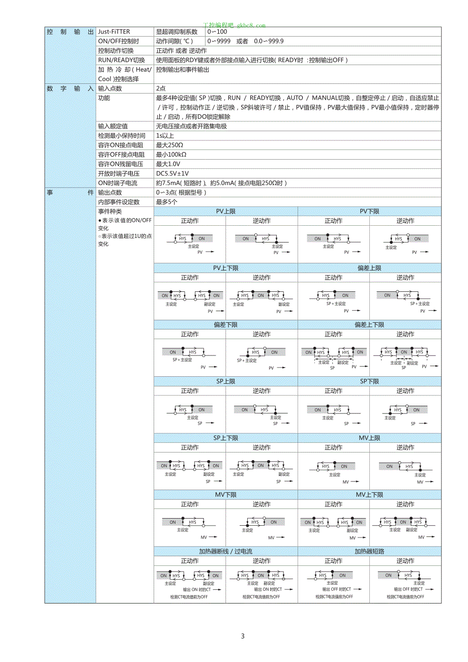 日本山武温控器SDC15用户手册_第3页