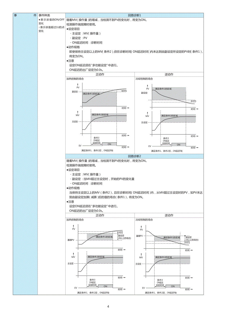 日本山武温控器SDC15用户手册_第4页