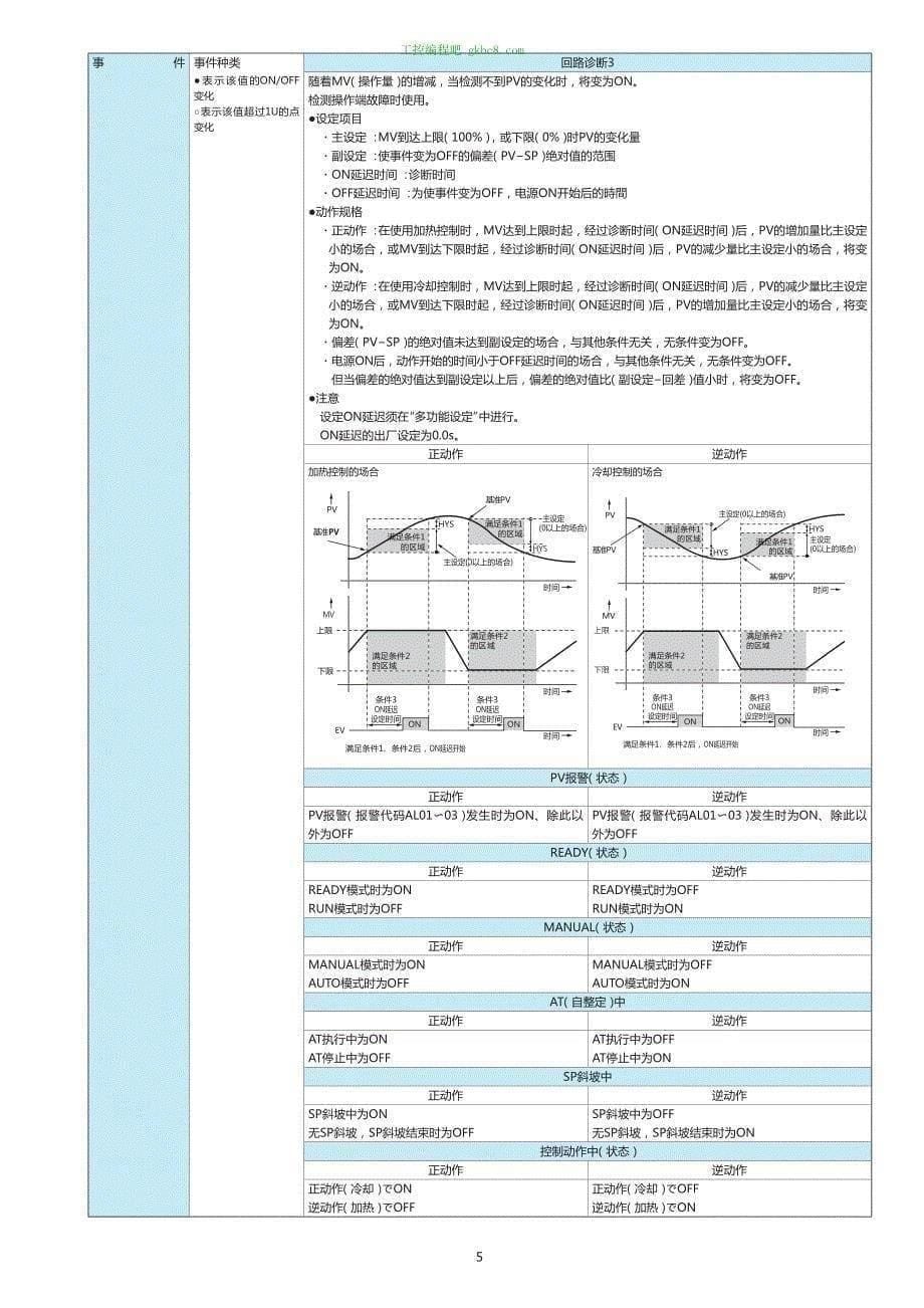 日本山武温控器SDC15用户手册_第5页