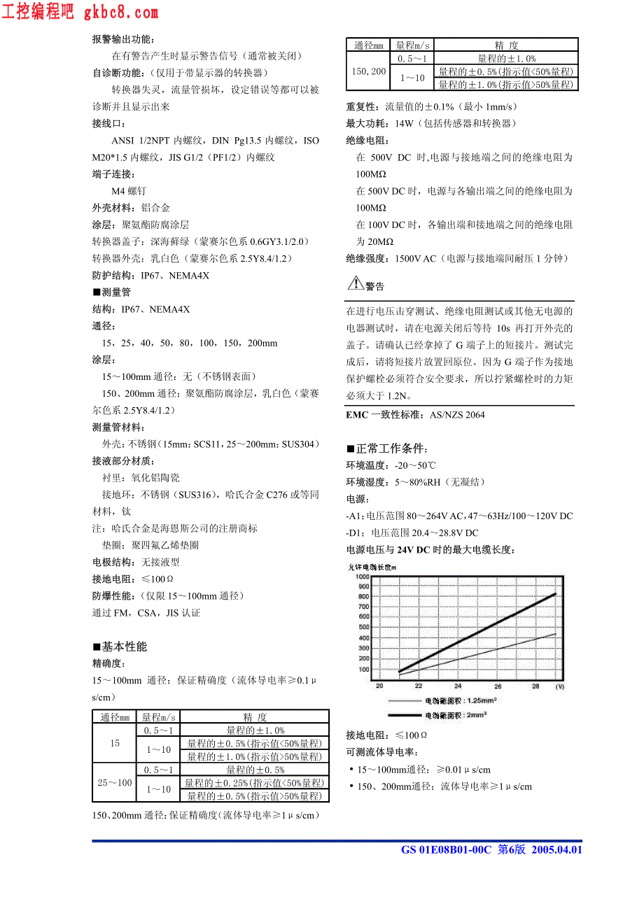 横河电机CA系列电磁流量计用户手册_第2页