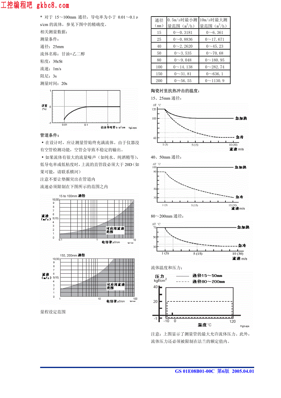 横河电机CA系列电磁流量计用户手册_第3页