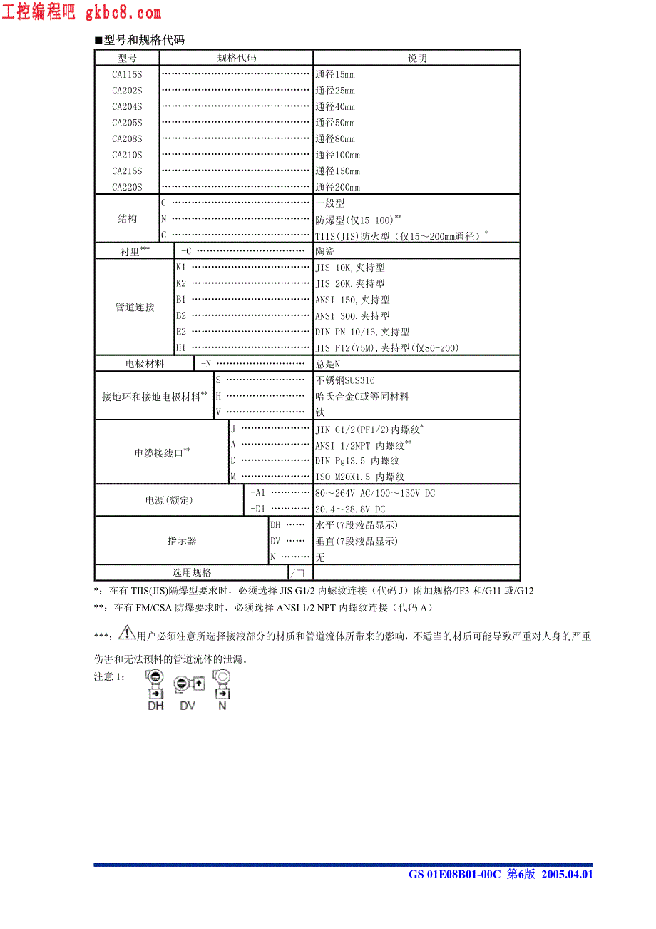 横河电机CA系列电磁流量计用户手册_第4页