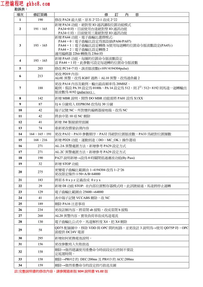 士林机电SDH系列操作說明書勘誤表(繁體)（用户手册）