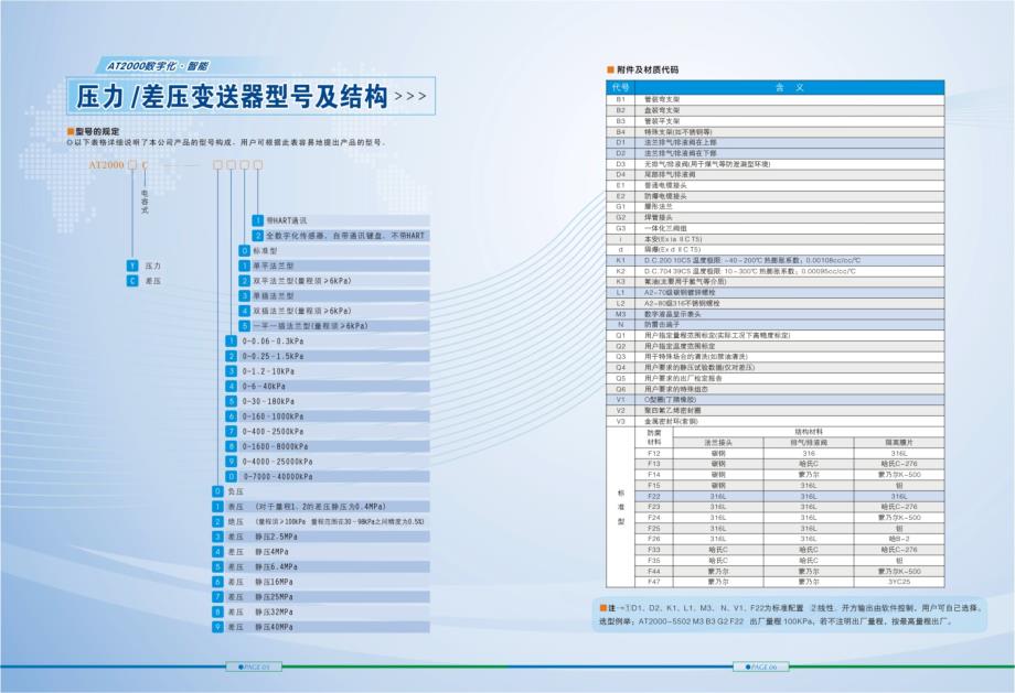 和利时AT2000 变送器选型手册_第4页