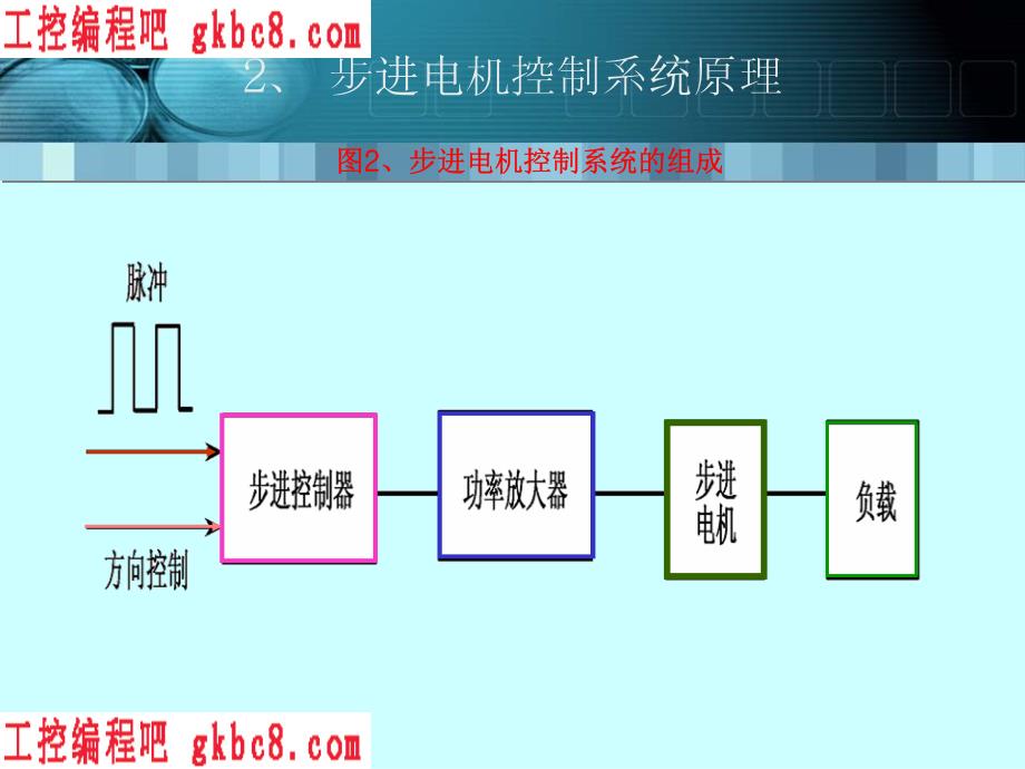 步进电机控制系统原理_第3页