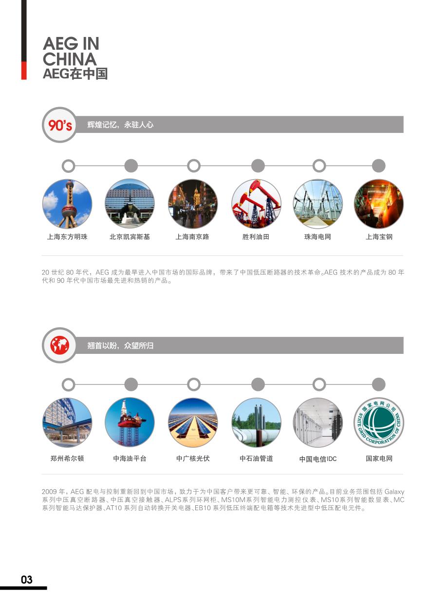 德国AEG低压变频器AIC系列_第4页