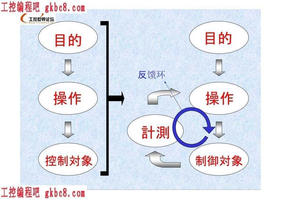 伺服系统入门〖数控伺服系统教材〗_第5页