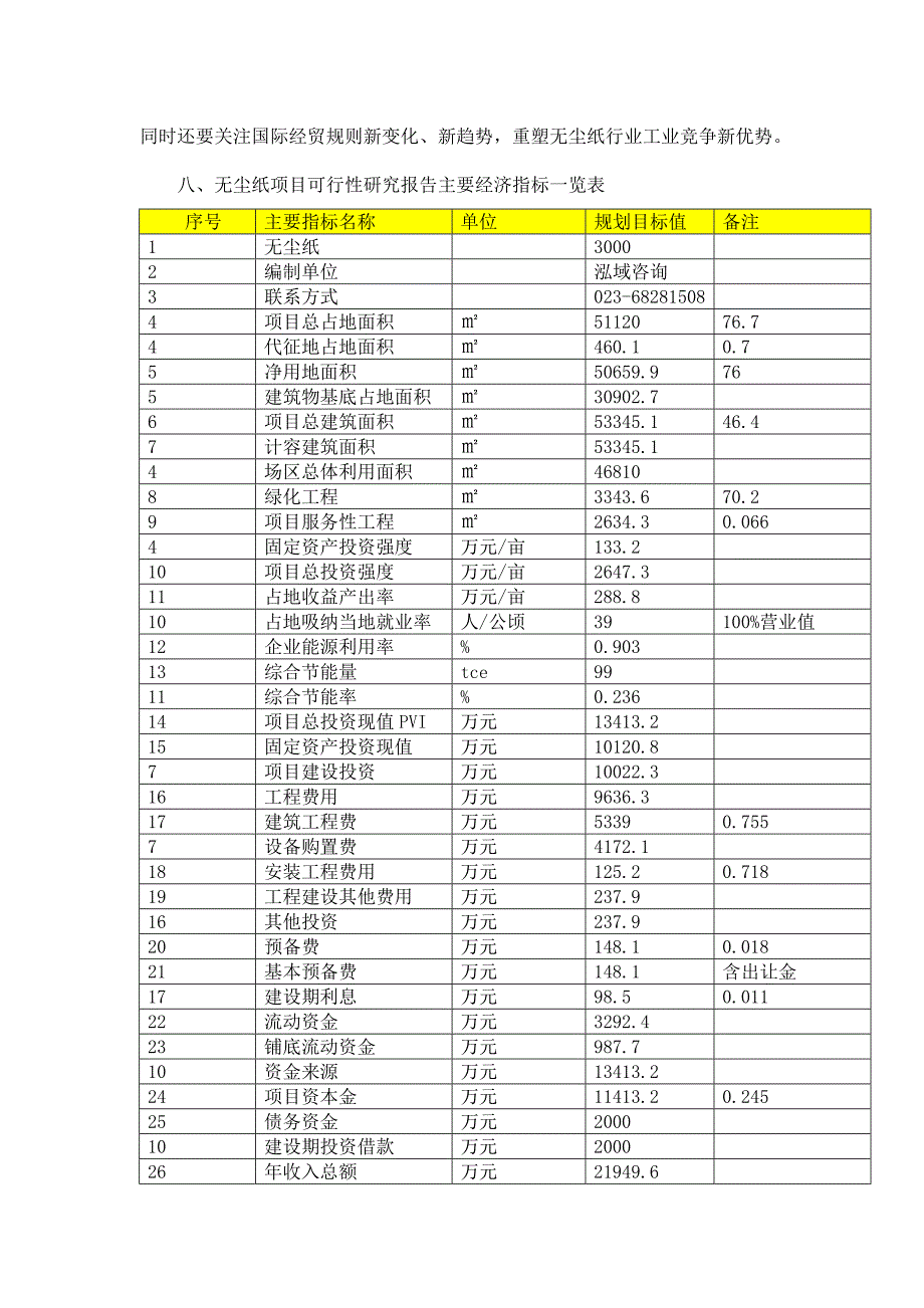 无尘纸项目可行性研究报告_第2页