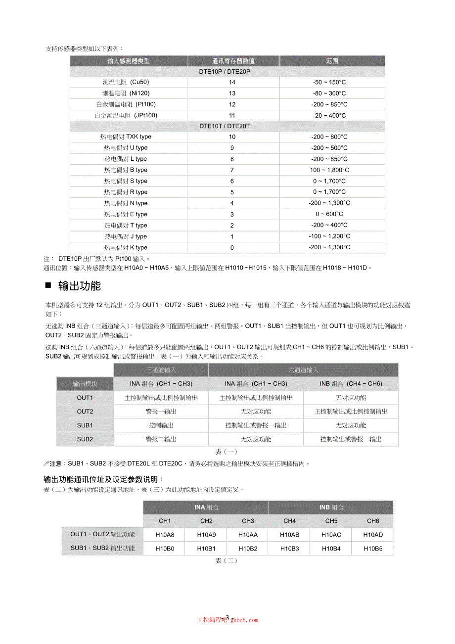 台达 DTE10P 温度控制器用户使用操作手册中文高清完整版_第3页