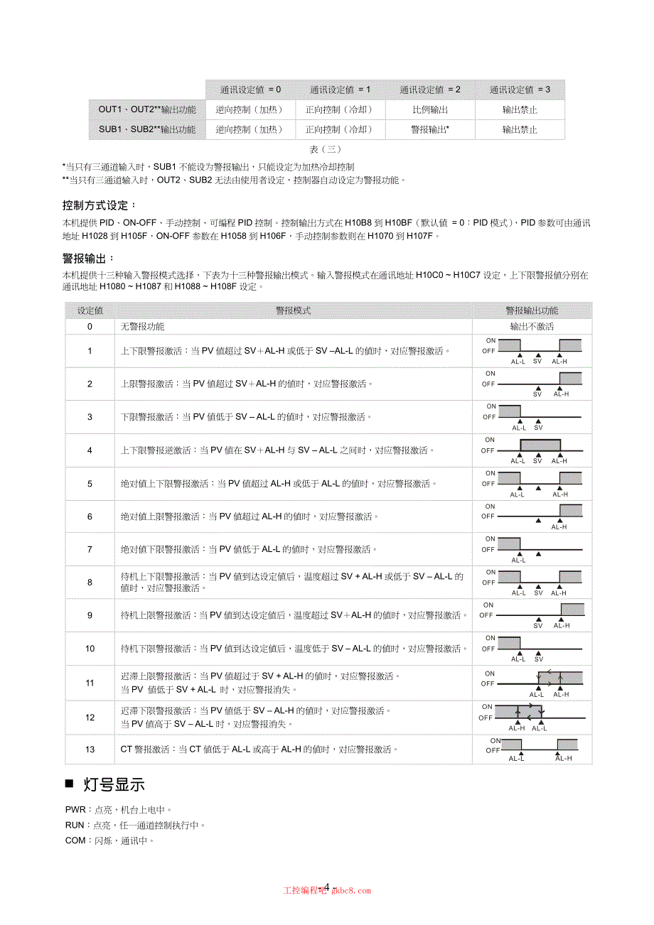 台达 DTE10P 温度控制器用户使用操作手册中文高清完整版_第4页