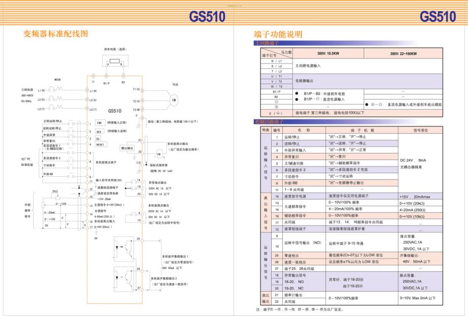 无锡台安变频器 GS510型录_第3页