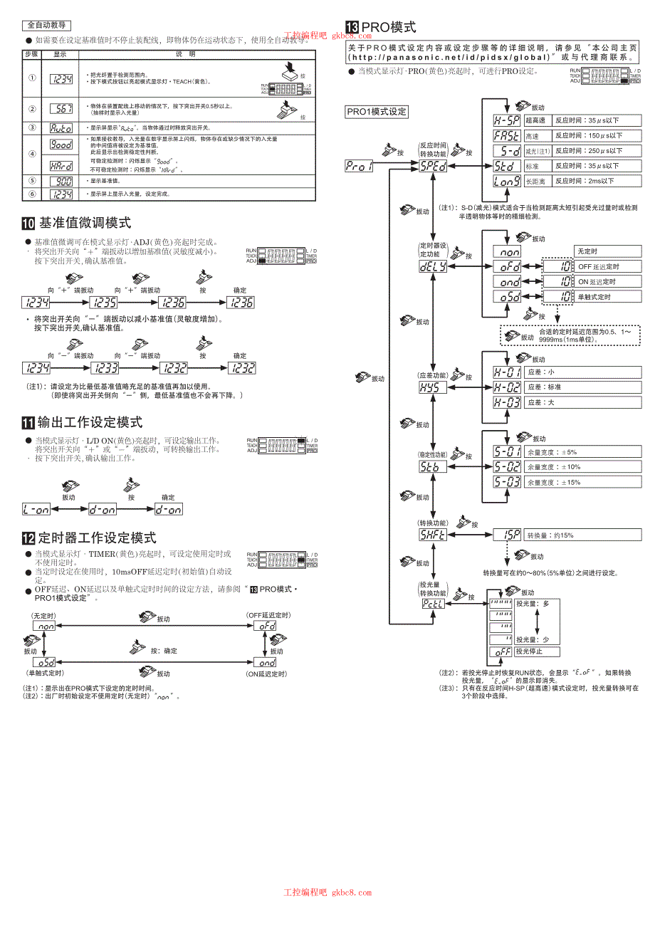 松下光纤传感器 FP 301 HS 使用说明书 中文高清版_第3页