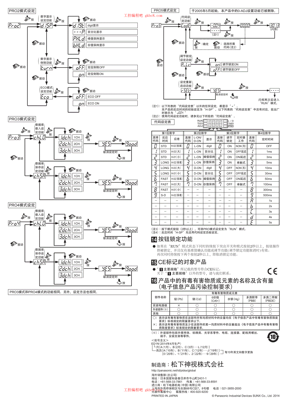 松下光纤传感器 FP 301 HS 使用说明书 中文高清版_第4页