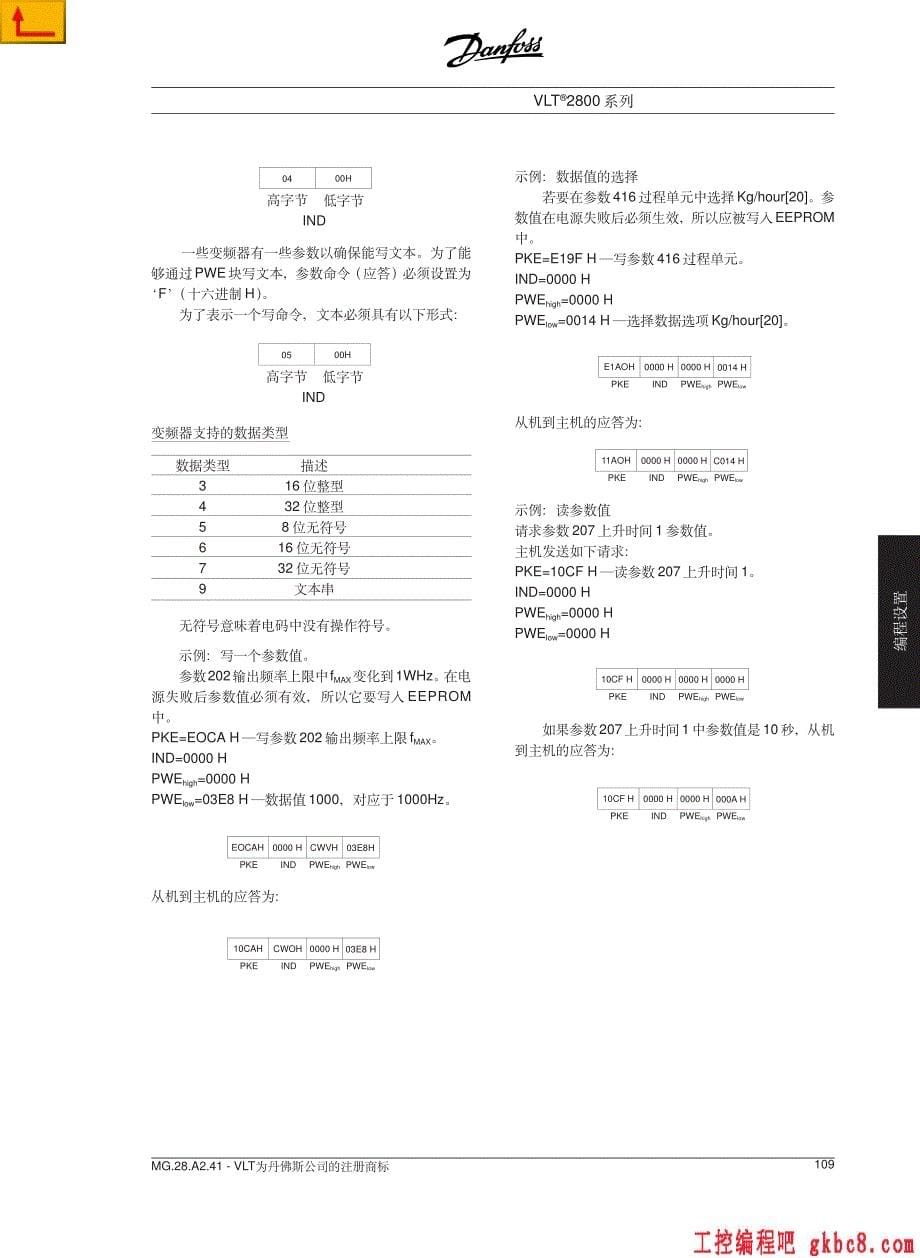 丹佛斯变频器 VLT系列 串行通讯手册 - Copy_第5页