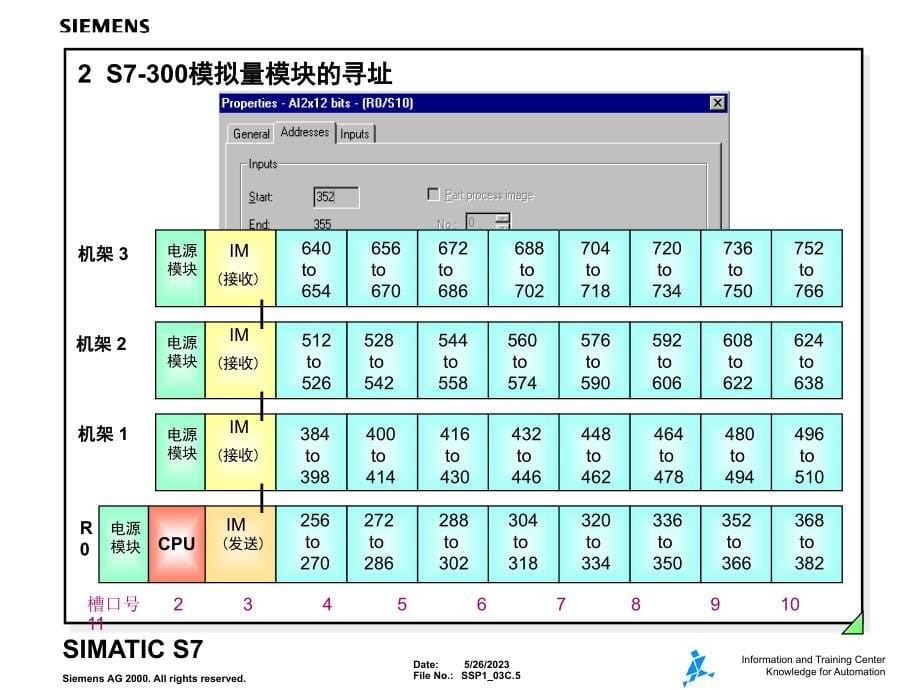 西门子PLC S7-300 S7 程序设计2（PPT培训教程）_第5页