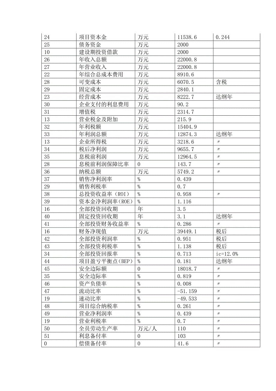 复合包装材料项目可行性研究报告_第3页