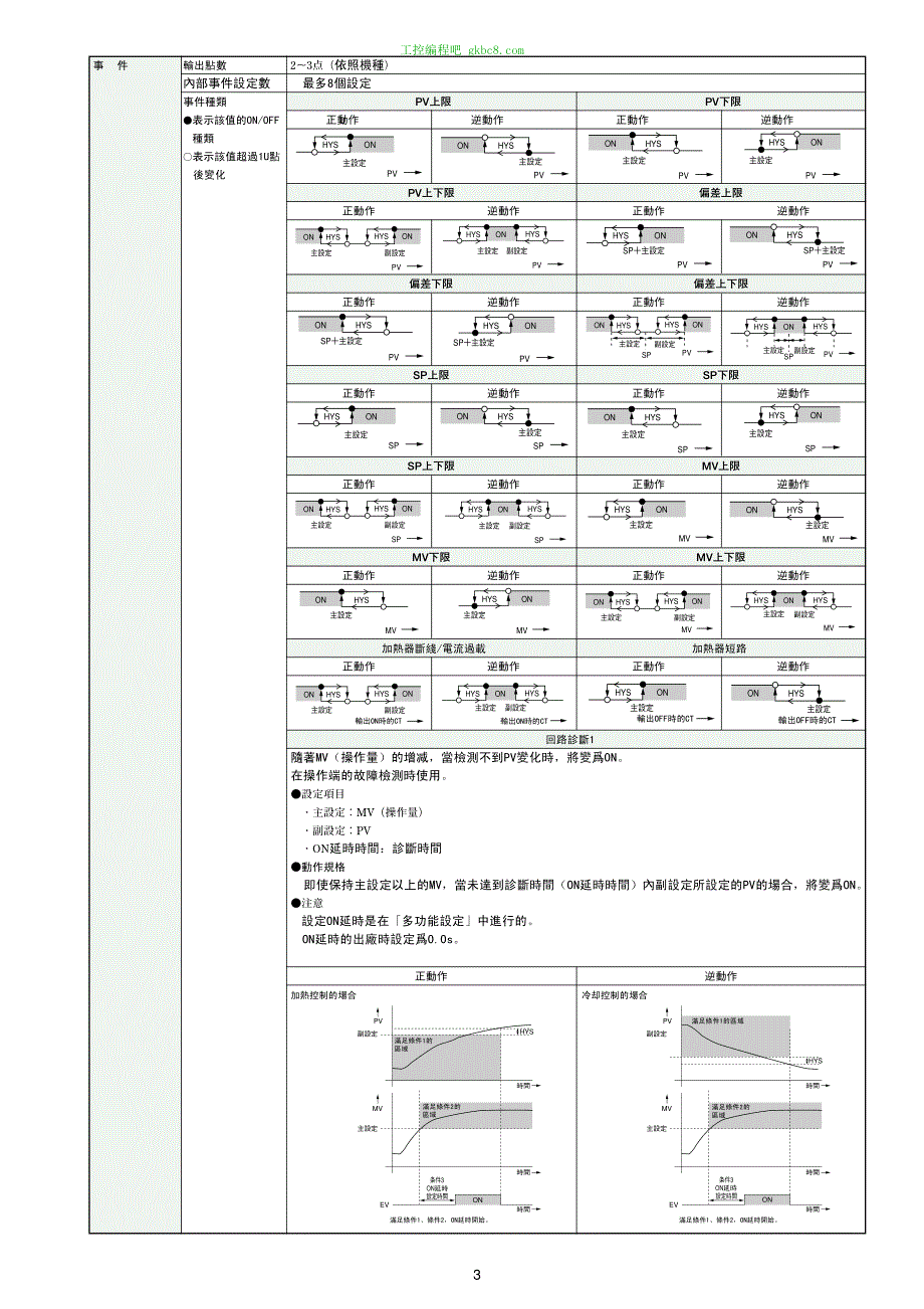 日本山武调节器 SDC35 36用户手册_第3页