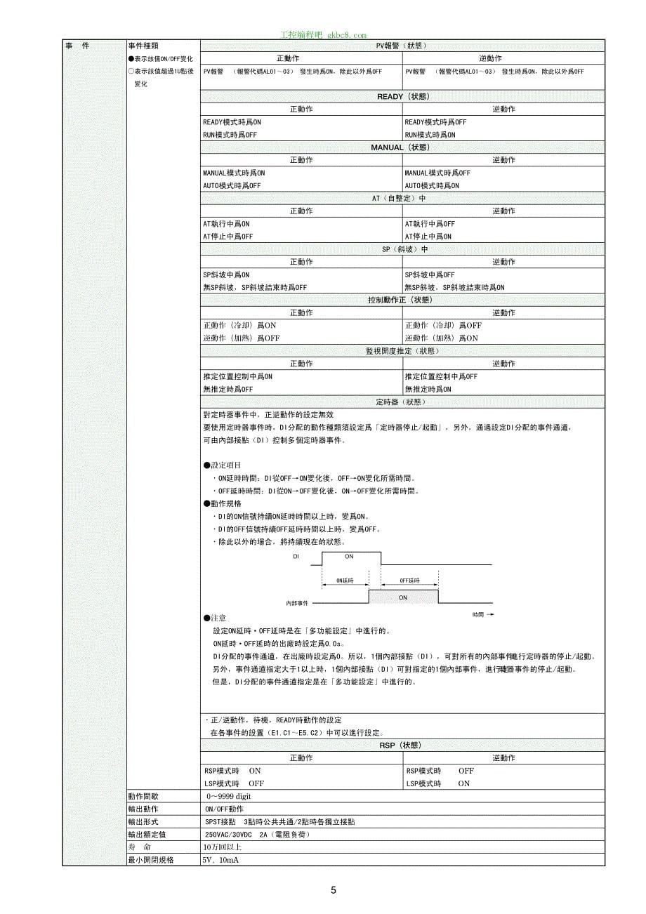 日本山武调节器 SDC35 36用户手册_第5页
