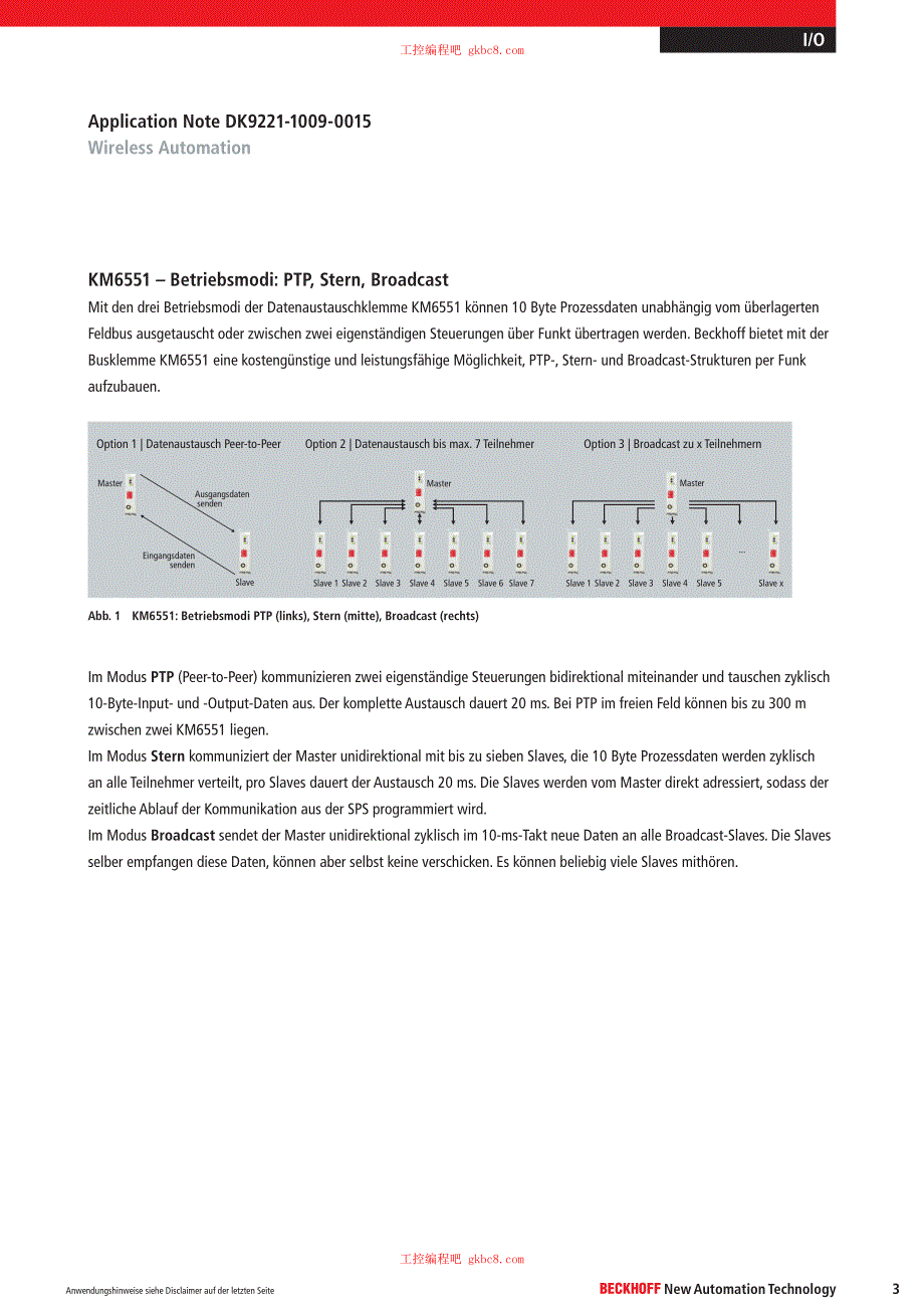 倍福DK9系列模块用户手册（英文版）DK9221-1009-0015_第3页