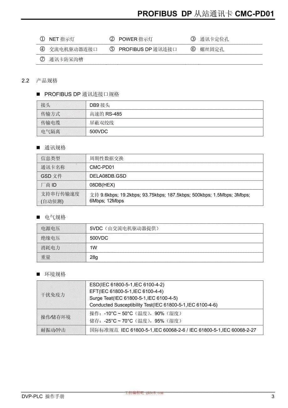 台达 CMC PD01通讯卡用户使用操作手册中文高清完整版_第5页