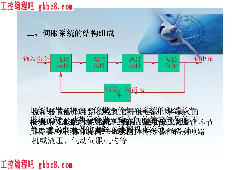 伺服传动系统〖数控伺服系统教材〗_第2页