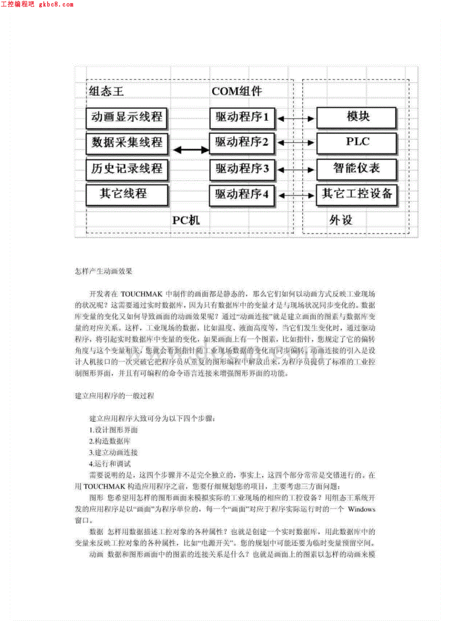 北京亚控组态王培训教程－使用教程_第3页