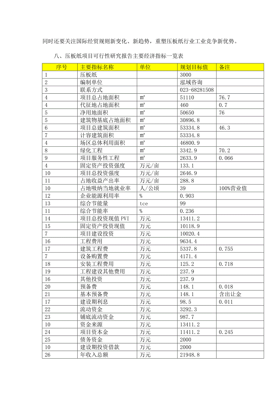 压板纸项目可行性研究报告_第2页