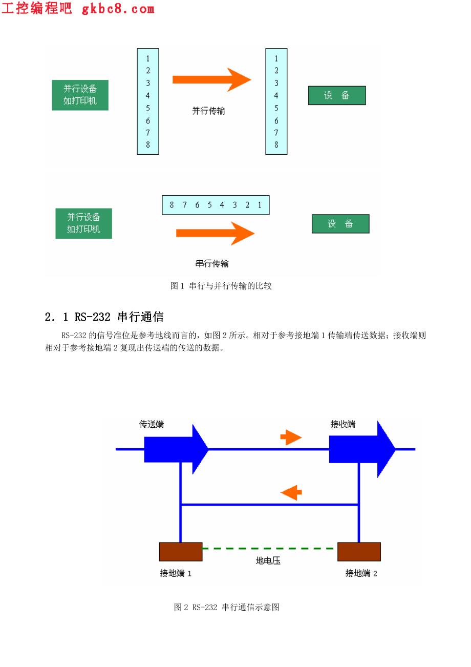 〖PLC应用实例编程分析〗基于VB的台达PLC与监控计算机的串行通信实现_第2页