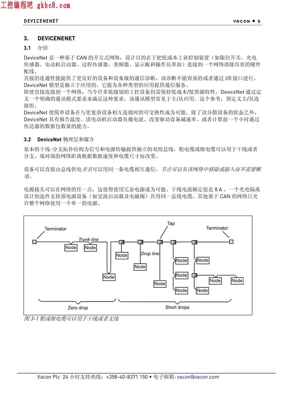 伟肯Vacon NX-OPTC7 DeviceNet选件卡用户手册_第5页