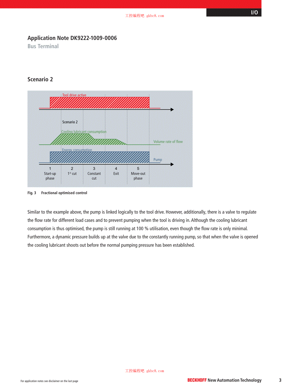 倍福DK9系列模块用户手册（英文版）DK9222-1009-0006_第3页