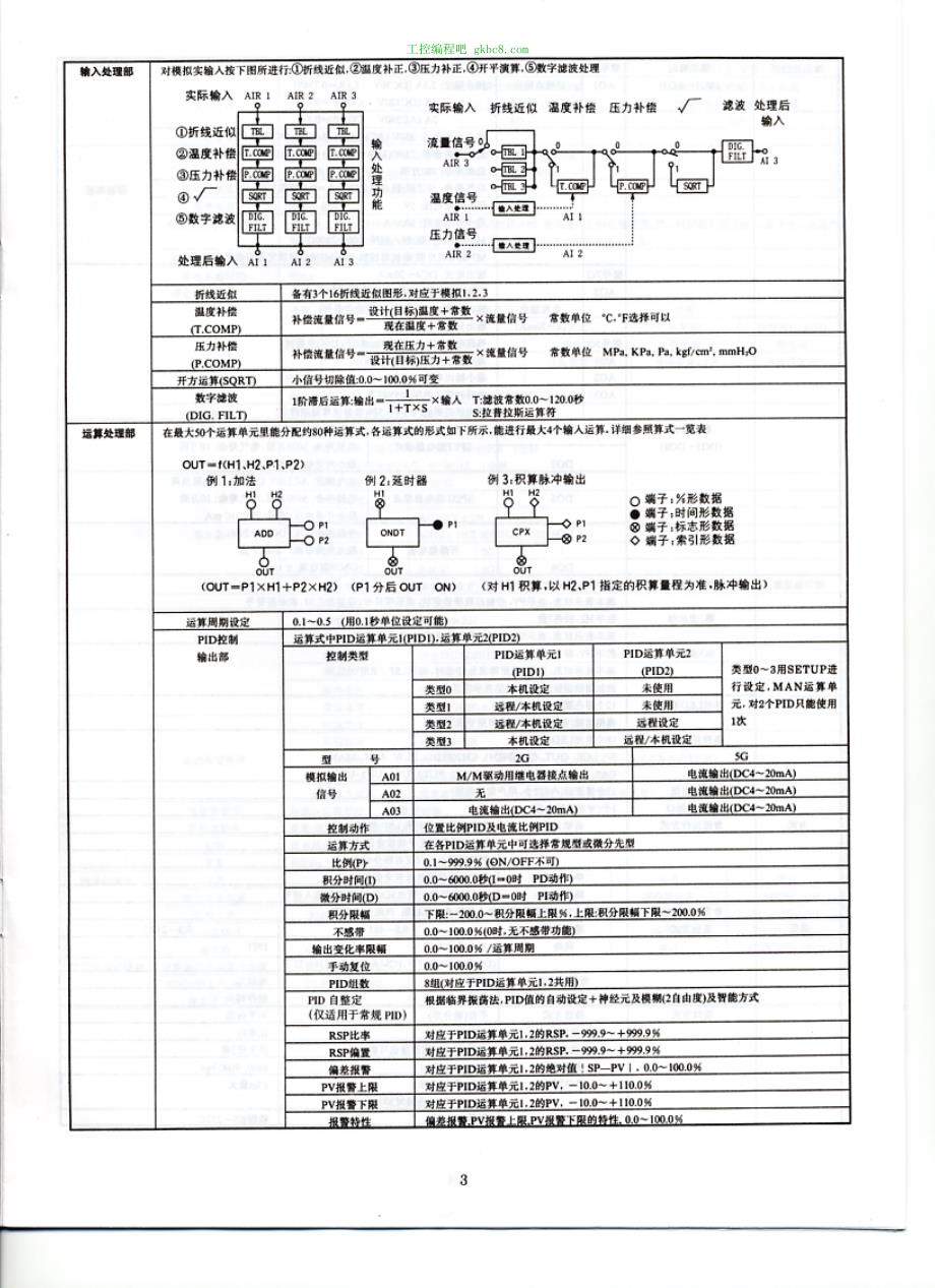 日本山武温控器SDC 40B用户手册_第3页