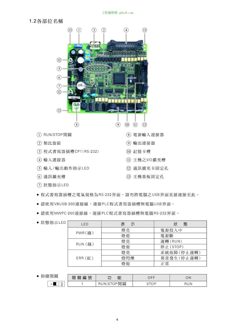 台湾丰炜PLC CD03-Menu TC用户手册_第5页