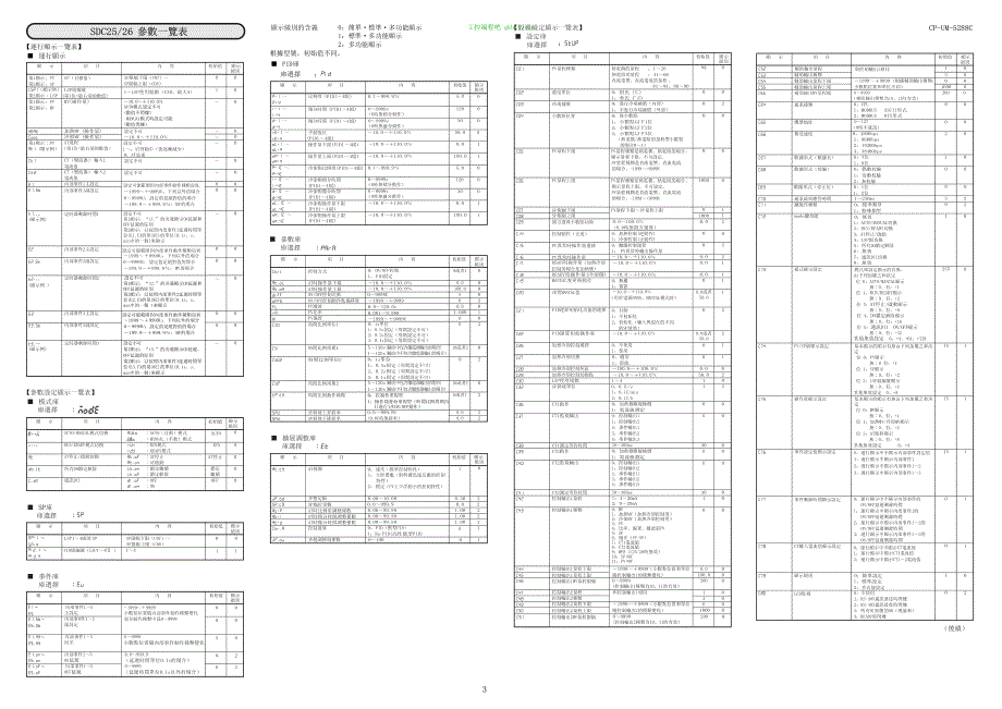 日本山武温控器SDC25 26 用户手册_第3页