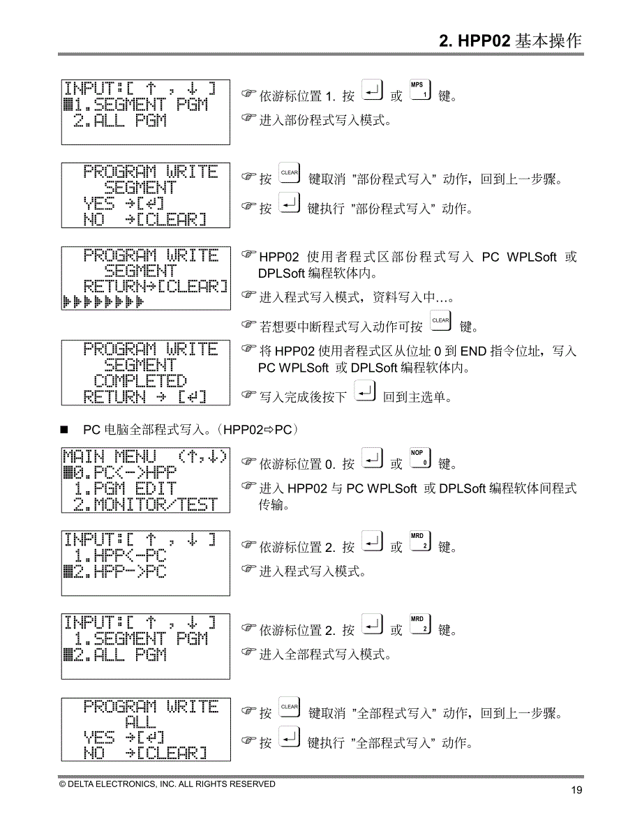台达PLC程序编程编程器HPP02用户使用手册CH02-2_第1页