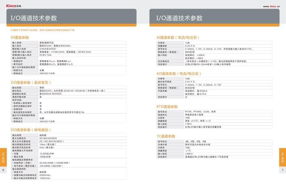 步科Kinco Catalog K5 F1-K1C04-1410型手册中文高清_第5页