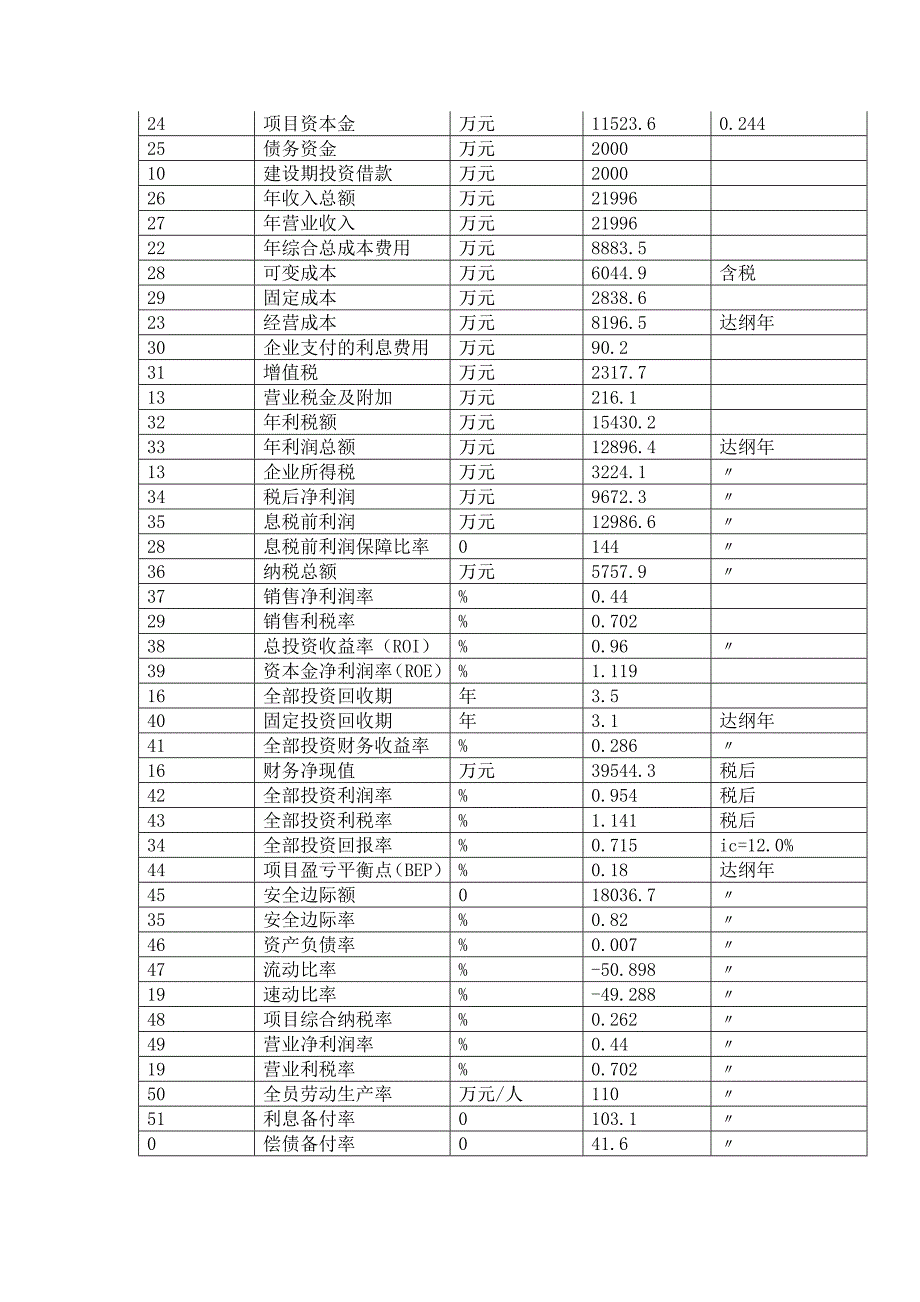 有机锑稳定剂项目可行性研究报告_第3页