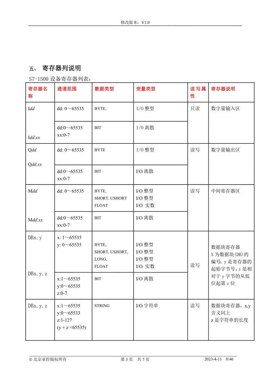 s71500TCP驱动60.1.1.30产品规格说明书_第3页