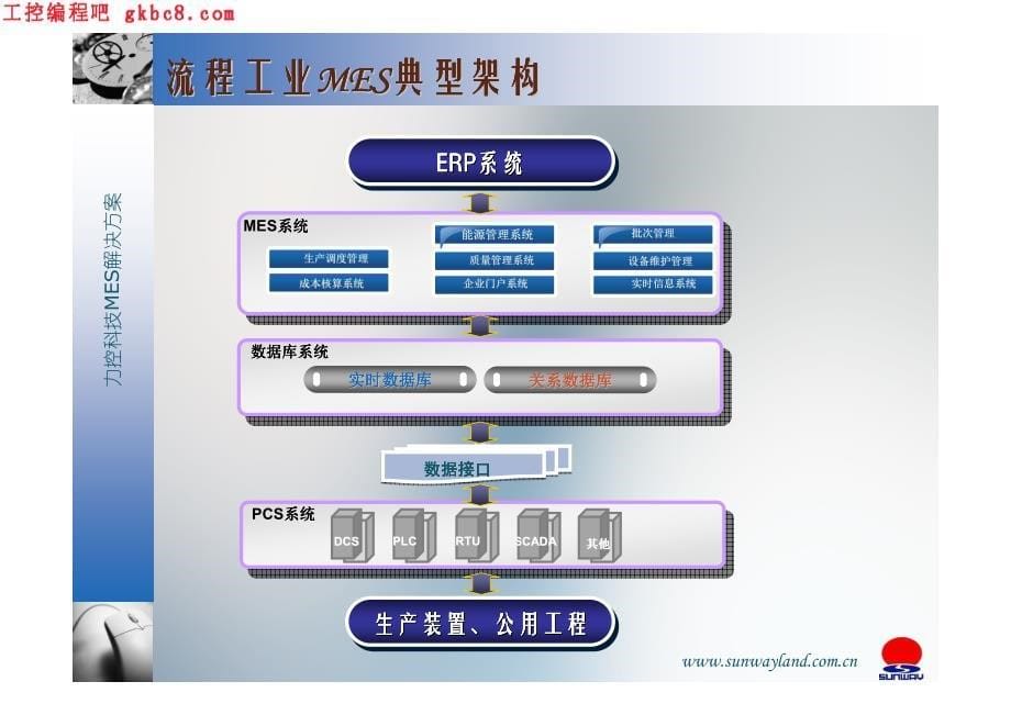 力控组态MES解决方案_第5页