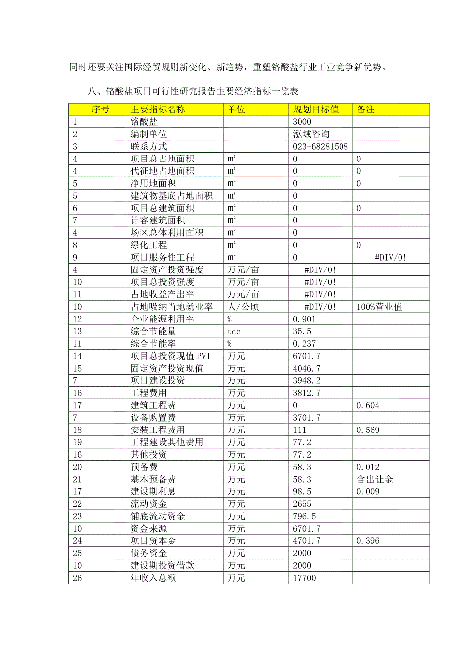 铬酸盐项目可行性研究报告_第2页