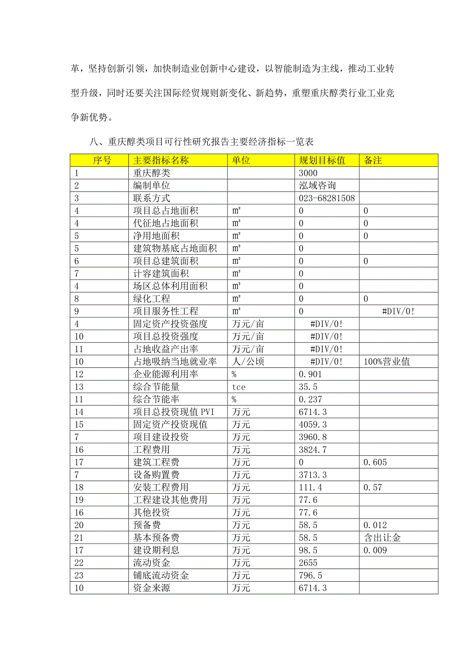 重庆醇类项目可行性研究报告_第2页