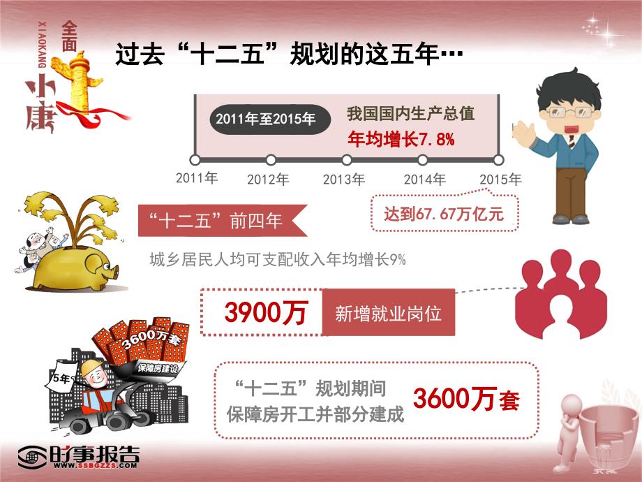 直面难题重点决胜全面小康2017年形势与政策精准扶贫精准脱贫_第2页