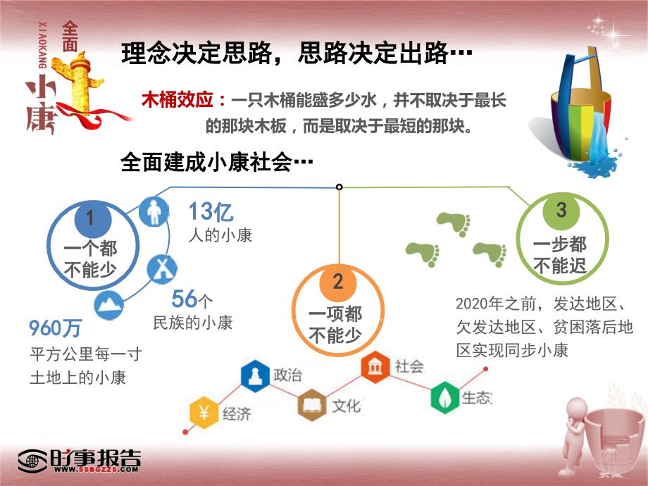 直面难题重点决胜全面小康2017年形势与政策精准扶贫精准脱贫_第4页