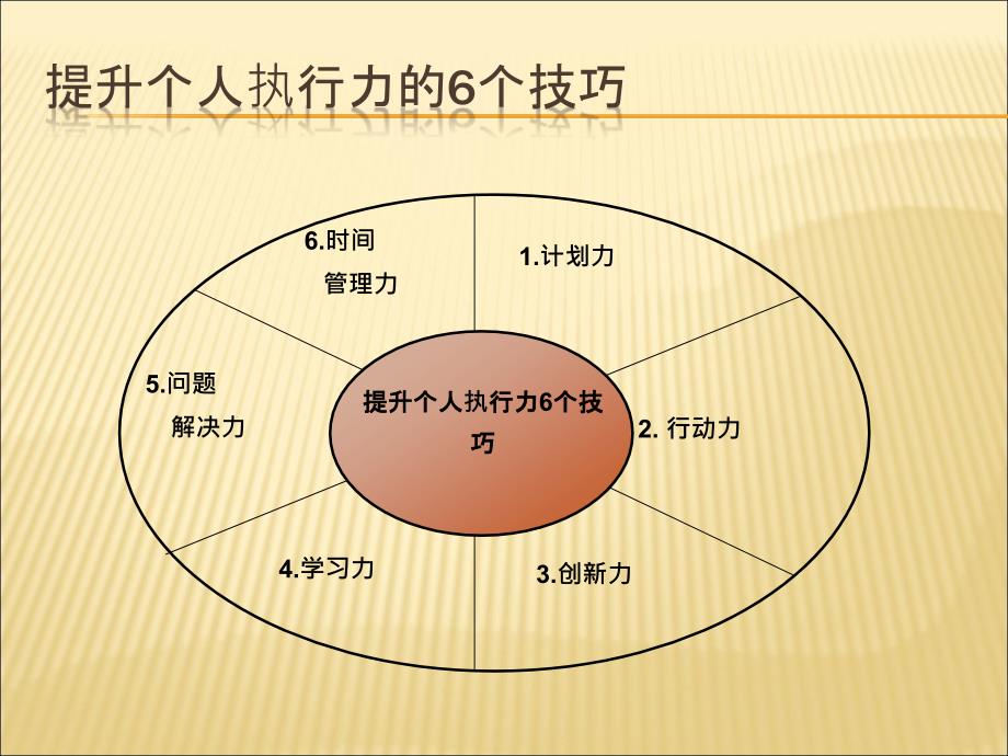 提升个人执行力的关键技巧讲义(PPT+85页)_第2页