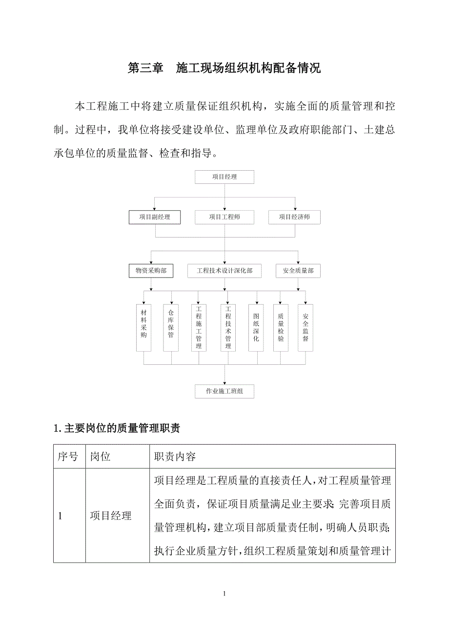 泗洪县文化艺术中心暖通空调施工组织总设计_第4页