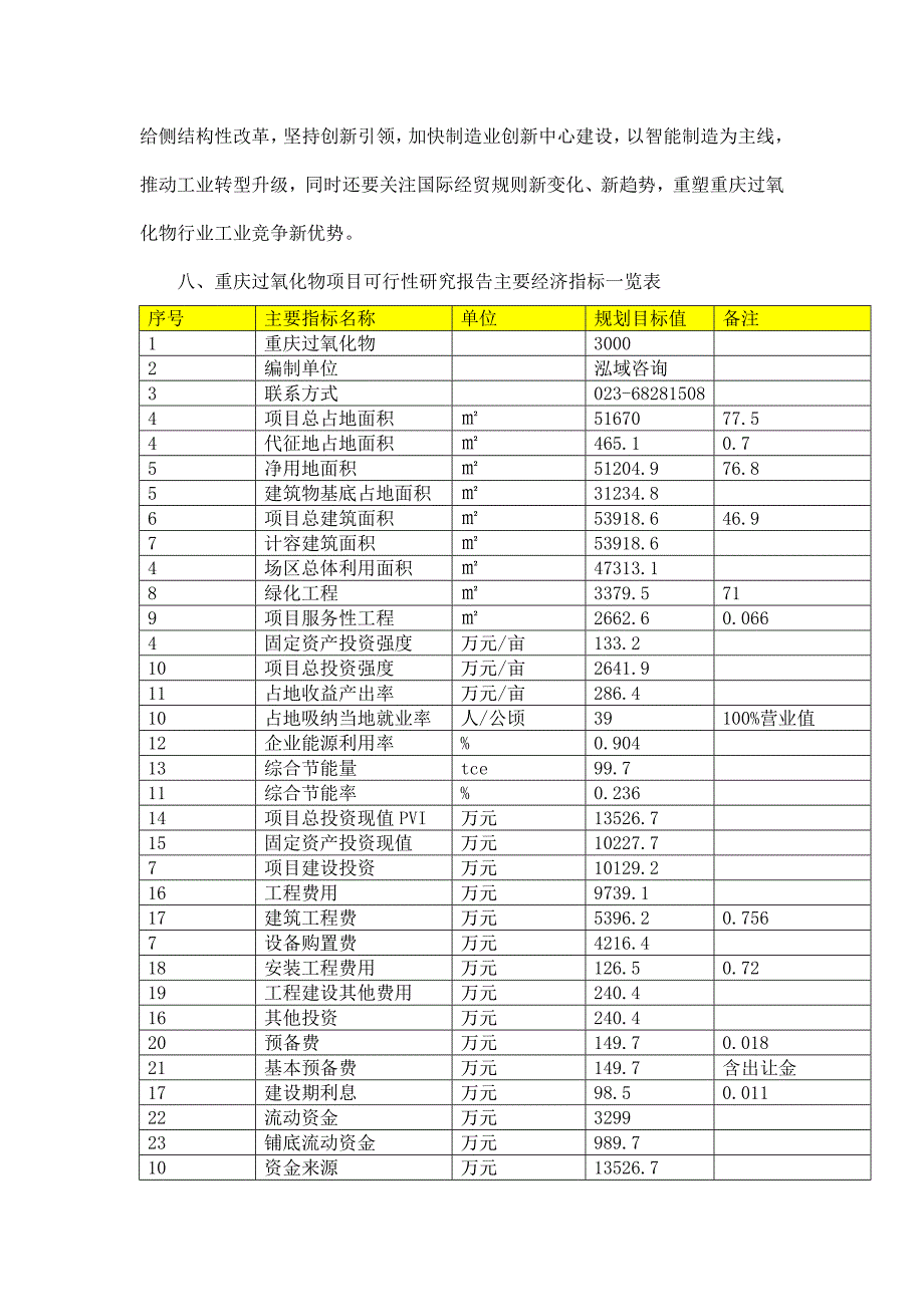 重庆过氧化物项目可行性研究报告_第2页