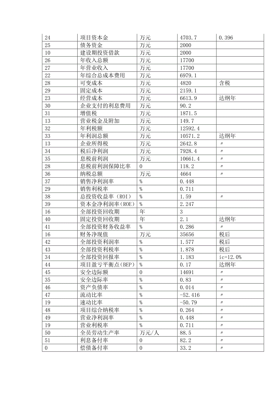 亚磷酸盐项目可行性研究报告_第3页